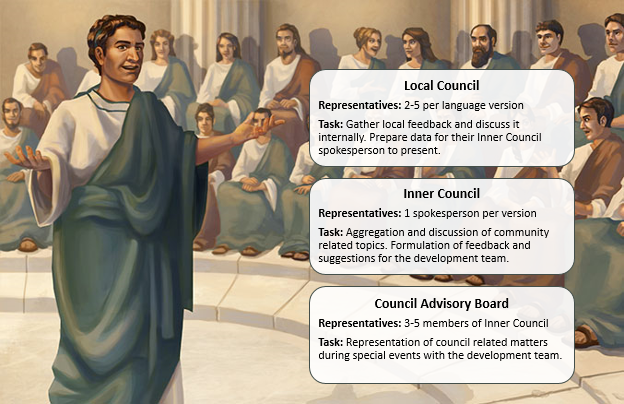 File:Councillevels.png